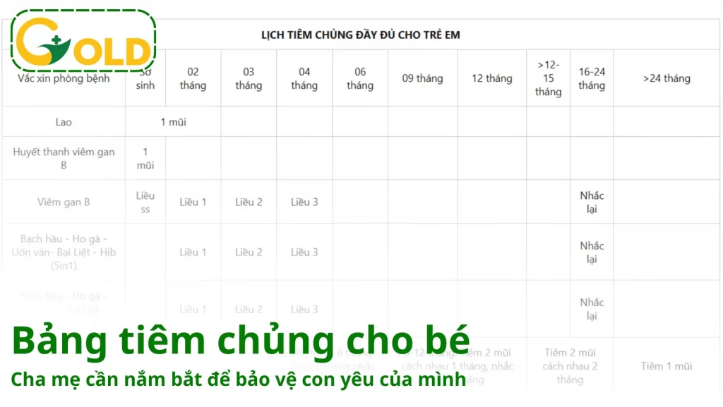 Bang Tiem Chung Cho Be