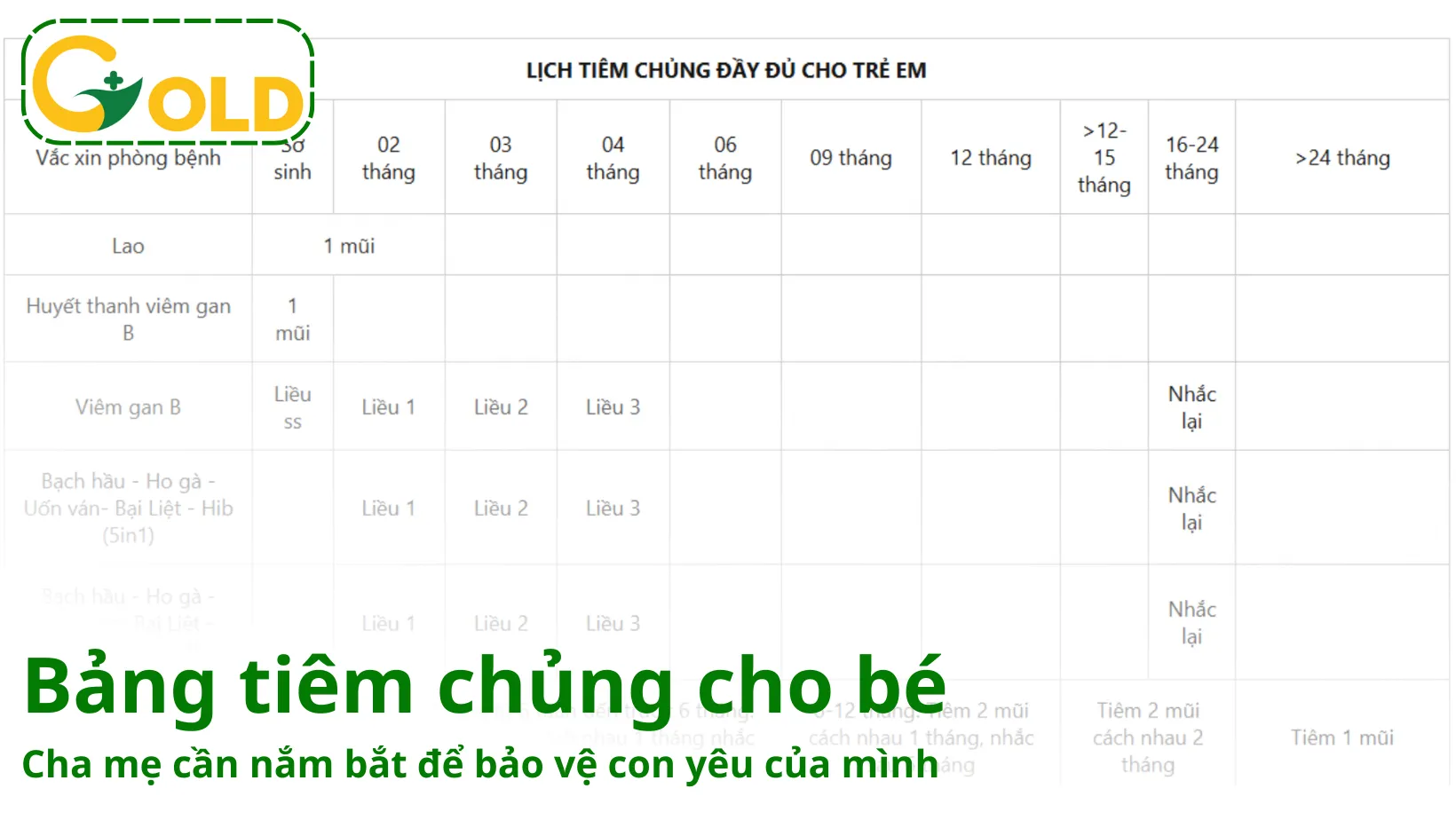 Bang Tiem Chung Cho Be
