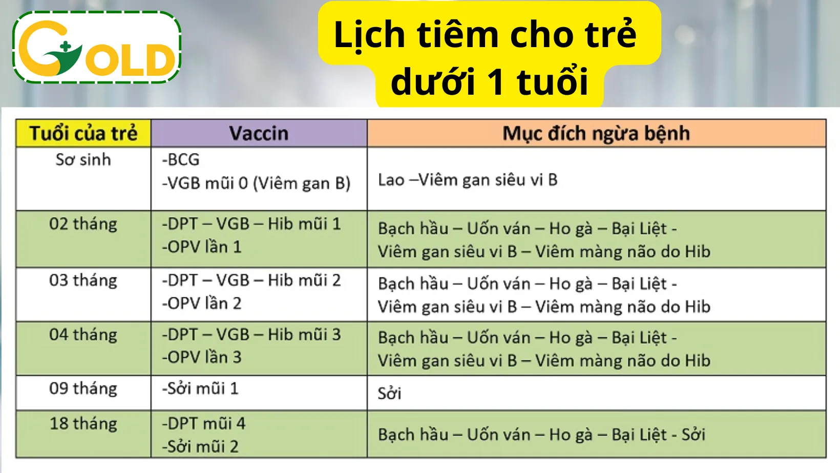 Lich Tiem Chung Cho Be Duoi 1 Tuoi