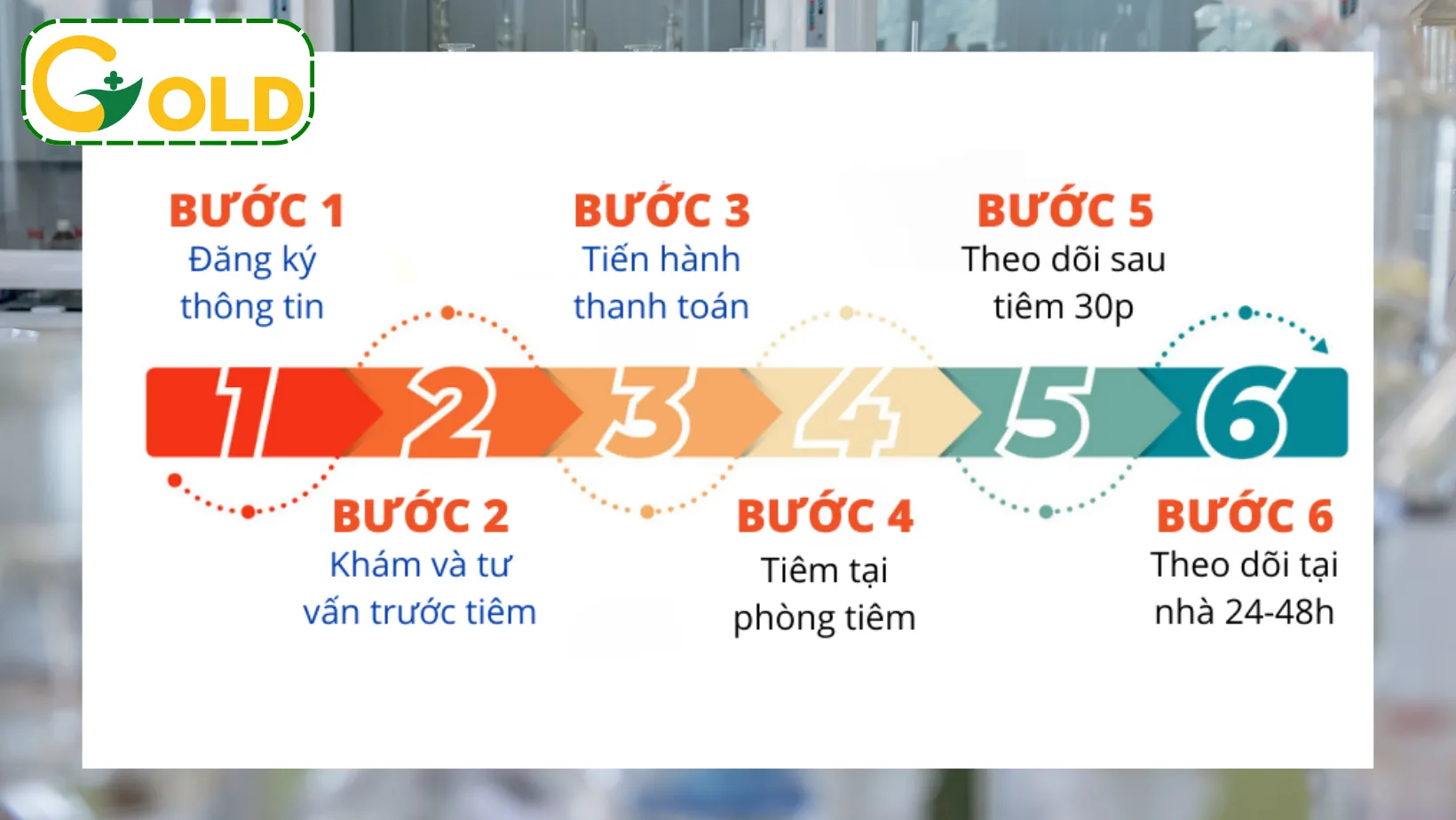 Quy Trinh Tiem Chung Dich Vu